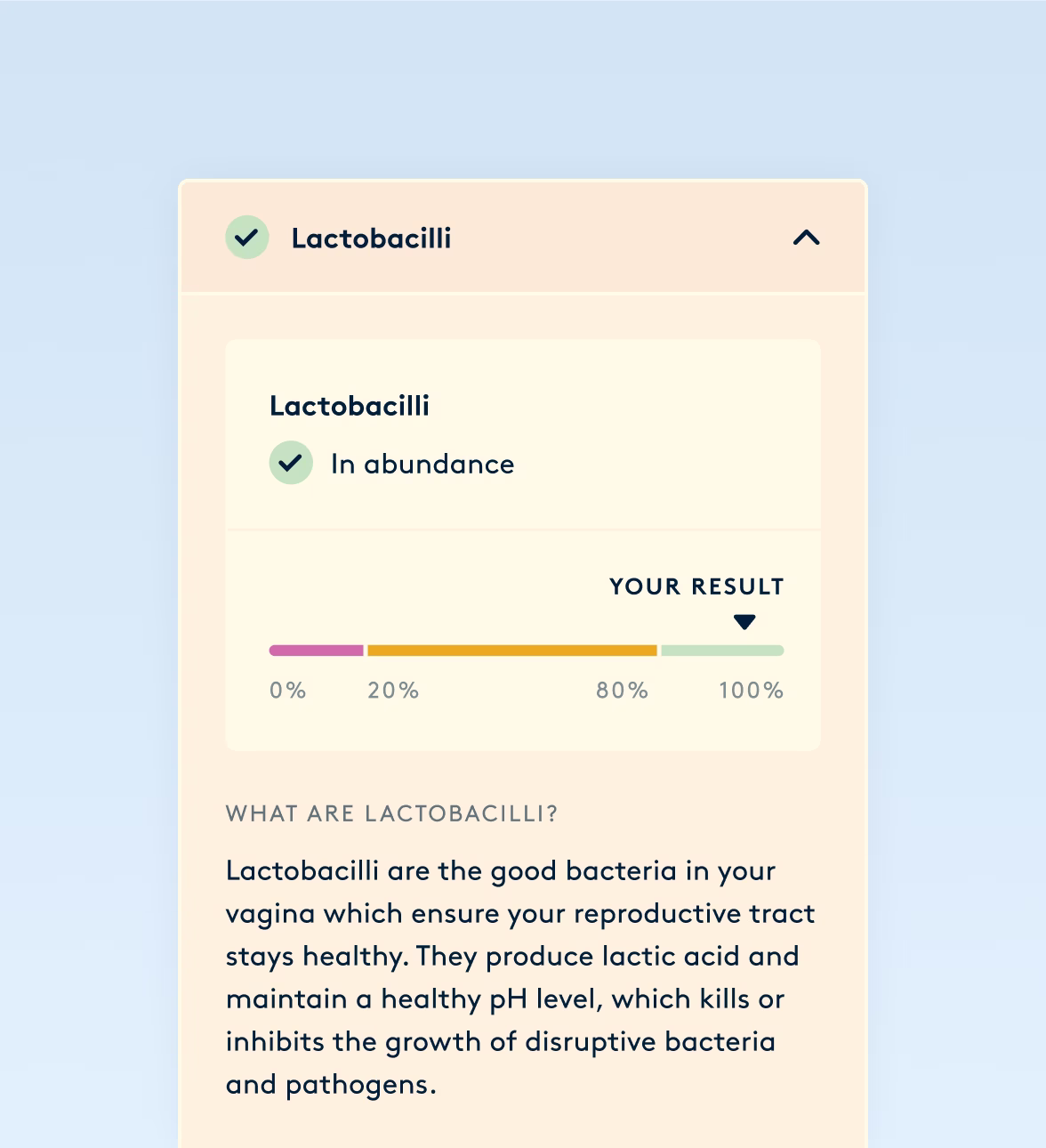 A detailed result panel showing lactobacilli levels in range.