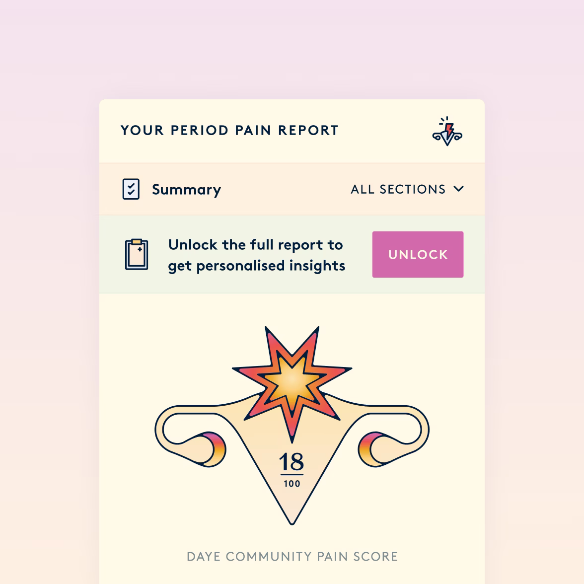 The free preview of the report showing the pain comparison.
